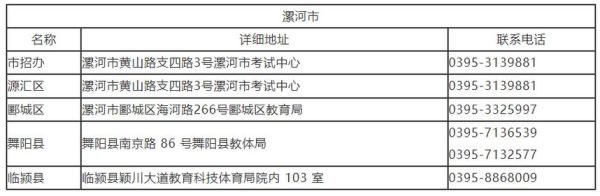 南阳市交警支队地址是什么？（新野教育中心招生办电话）