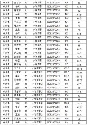 延安公立高中有哪些？（延川县教育局招生电话）