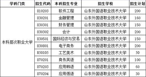 山东各个地区的电话区号是什么，谢谢？（山东省教育招生报名处电话）