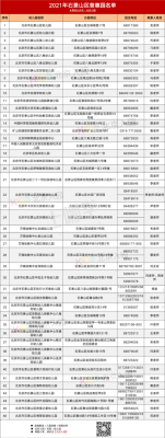 石景山幼儿园，哪家口碑最好？（石景山有几家教育机构招生）
