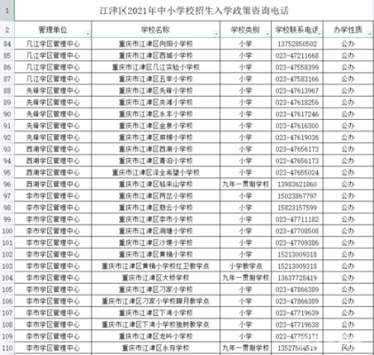 江津东方红小学怎么样？（江津区义务教育招生计划）