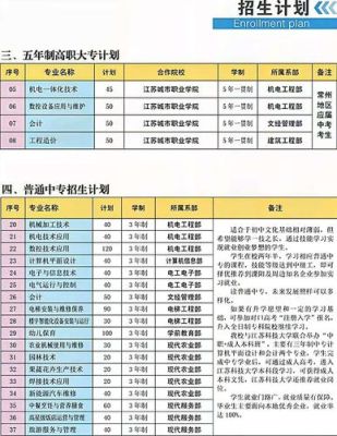 溧阳有哪些好职高？（溧阳职业教育中心简介招生）