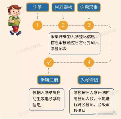 西安2023幼升小入学流程详细步骤？（义务教育招生主要做法是）