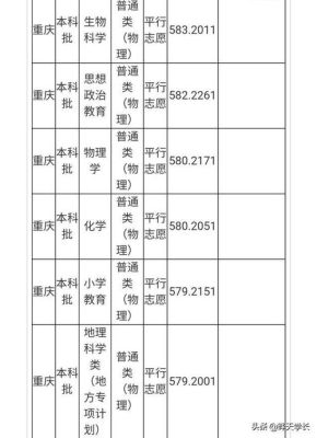 重庆师范大学院校代码？（北碚义务教育招生办）