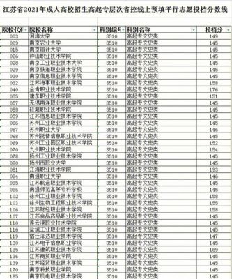 2021成人高考各院校录取分数线？（成人高等教育招生院校名单）