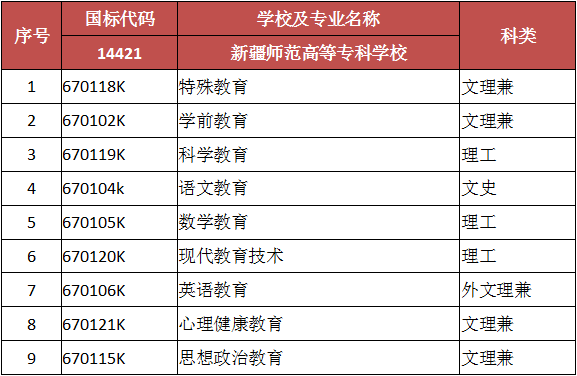 新疆师范高等专科学校的基本情况？（新疆教育学院招生条件专科）