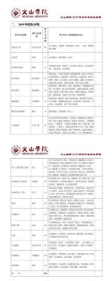 文山大同中学学费标准？（云南文山义务教育招生简章）