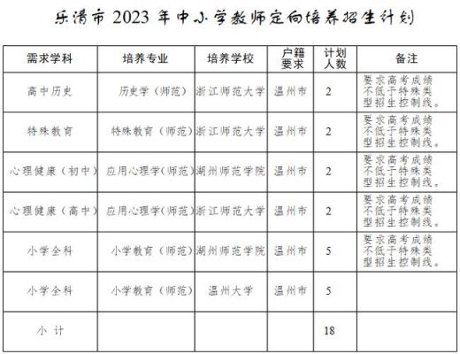 2023苏州教师编制报考要求和条件？（苏州教育局高中招生条件）