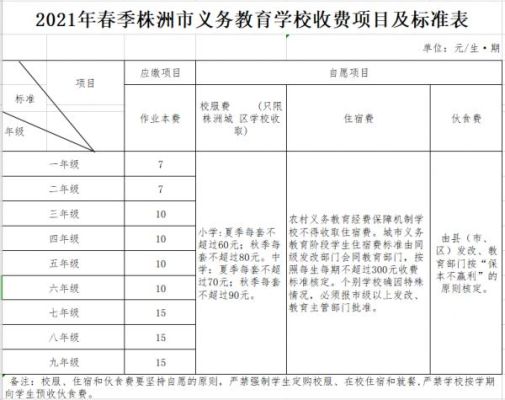 株洲公办中学多少学费？（株洲义务教育阶段招生政策）