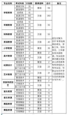 贵阳幼师怎么考编制？（贵阳学前教育学校招生条件）