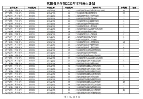 沈阳音乐学院报考条件？（沈阳教育学同等学力招生）