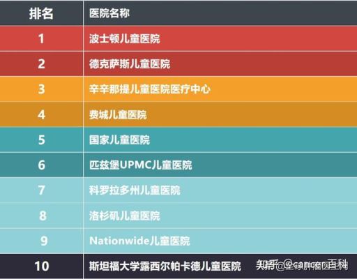 国内哪家儿童医院比较好？（湖南儿童教育招生机构排名）