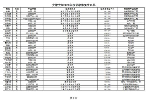 安大与福大哪个好？（安徽大学教育招生官网电话）