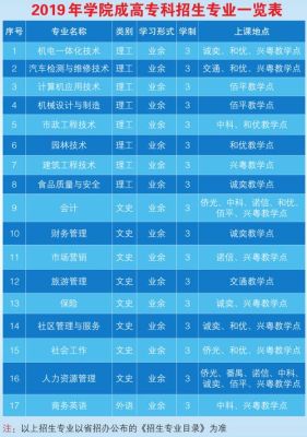 成人安全工程专业有哪些学校？（昆明成人教育招生热门专业）