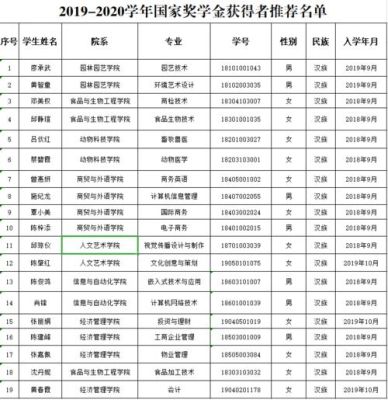 奖学金初中一般多少元？（大城县教育局招生电话）