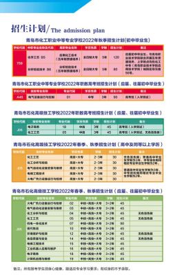 2022青岛教招简章？（教育培训公开课招生简章）
