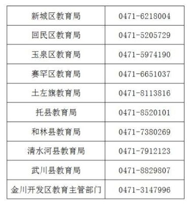 呼和浩特市新城区教育局电话？（呼市教育局招生办电话）