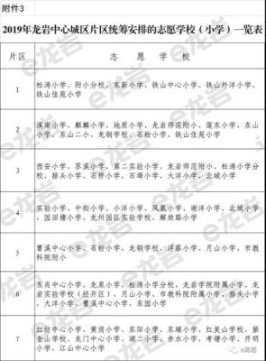 金华市义乌到福建省龙岩市新罗区有多远？（新罗区义务教育招生政策）