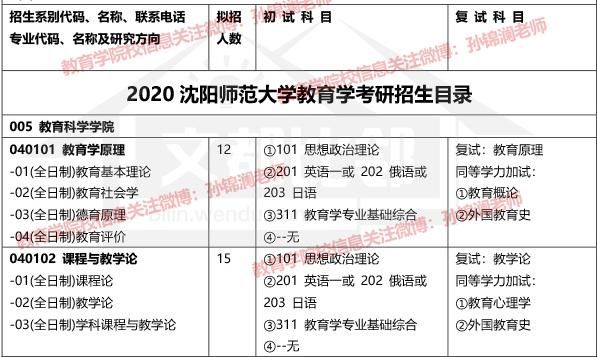 沈阳师范大学硕士点有哪些？（沈阳教育学研究生招生）