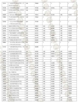 2023春考360分能上肇庆医专吗？（肇庆教育局幼升小招生）