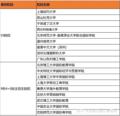 4+0模式有哪些大学？（教育部批准的自主招生学校）