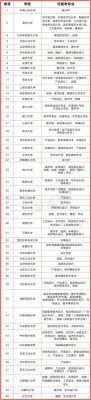 艺术生能报的专科学校？（美术教育专业大专招生院校）