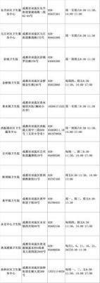 成都郫都区哪里个人可以办健康证？（郫都区义务教育招生电话）