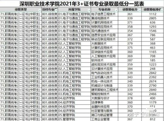 深圳职业技术学院2023还是大专吗？（深圳教育职业学院招生网）