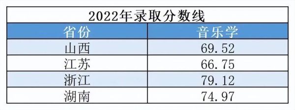 刚过特殊类控制线能上一本吗？（特殊教育招生控制线山西）
