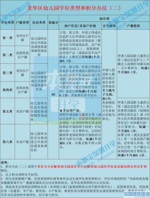 深圳幼儿园报名攻略？（幼儿园招生教育方案及措施）