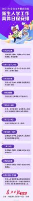 郑州市幼升小规定？（郑州义务教育阶段招生入学）