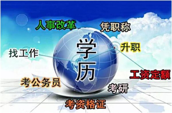 成考有学历限制和年龄限制吗？（成人教育招生报名要求学历）
