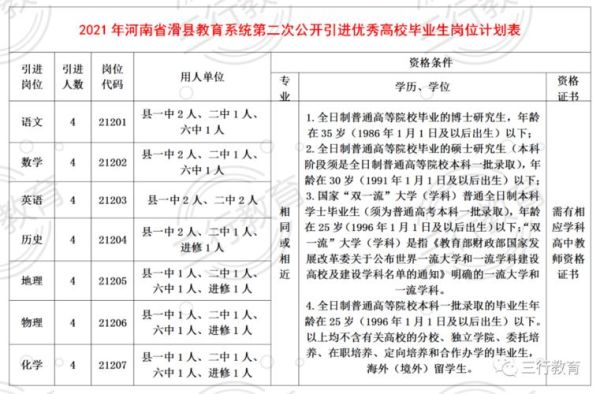 陈向平本科毕业哪个学校？（安阳滑县成人教育招生简章）