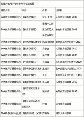 北师大教育学基础专业报考条件？（北师大教育学博士招生）