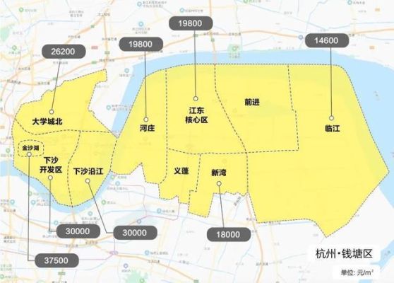 杭州市钱塘新区属于哪个区？（杭州钱塘新区教育招生办的）