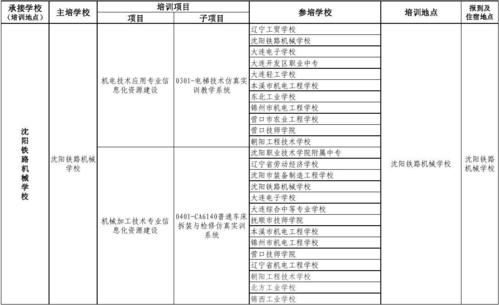辽宁3+2贯通本科的学校有哪些？（辽宁省职业教育招生会议）