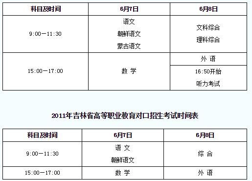 吉林高考对口升学怎么报名？（吉林市教育局招生会议）