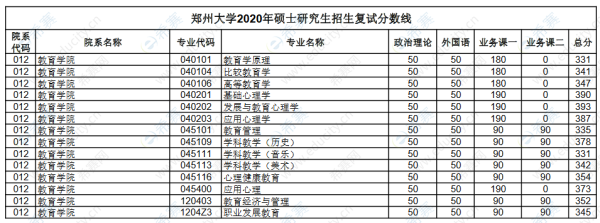 郑州大学教育学硕士招生简章？（河南教育学院招生网）