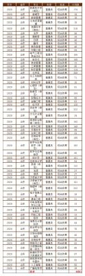2021山东招多少公费师范生？（曲阜教育学院招生简章）
