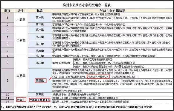 杭州12年义务教育什么时候开始？（杭州义务教育招生入学系统）