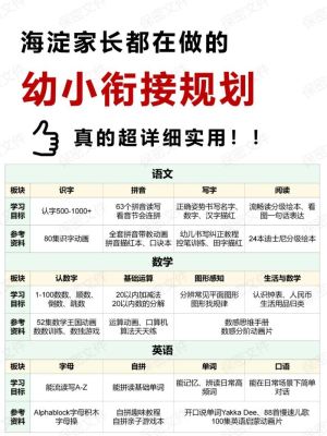 西安幼小衔接十大排名？（陕西儿童教育招生机构电话）
