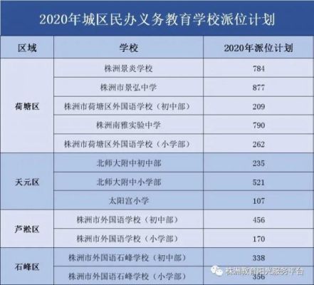 株洲中考成绩怎么查排名？（株洲义务教育局招生电话）