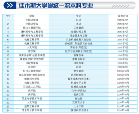 佳木斯大学学前教育专业是几本？（佳木斯教育局招生考试院）
