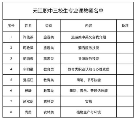 云南玉溪元江三校读什么专业？（玉溪教育类三校生招生）