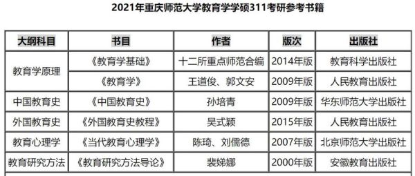 重庆师范大学2023学前教育学术型与专业型研究生？（学前教育学硕士招生学校）