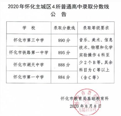 通道县有开往怀化的大巴车吗？发车时间和到达时间？（怀化通道学前教育招生电话）