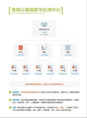 私有云盘哪个品牌最好用？（静安区远程学历教育招生）