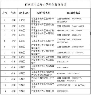 石家庄各小学招生范围是什么？（石家庄教育学院招生章程）