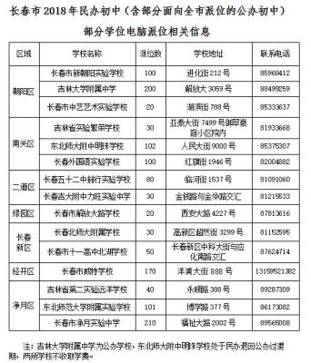 初中派位是长春市派位吗？（长春市教育局招生指南）