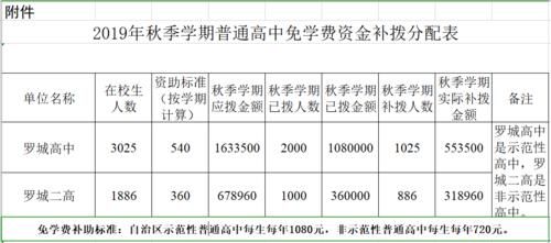 高中学费2023年怎样收？（北流义务教育招生下载平台）